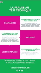 Infographie sur la fraude au faux test technique 