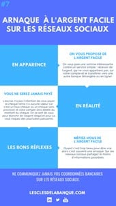 infographie : arnaque sur les réseaux sociaux