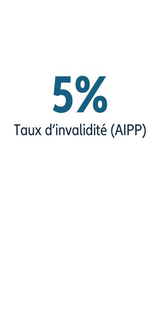 25% taux d'invalidité (AIPP)