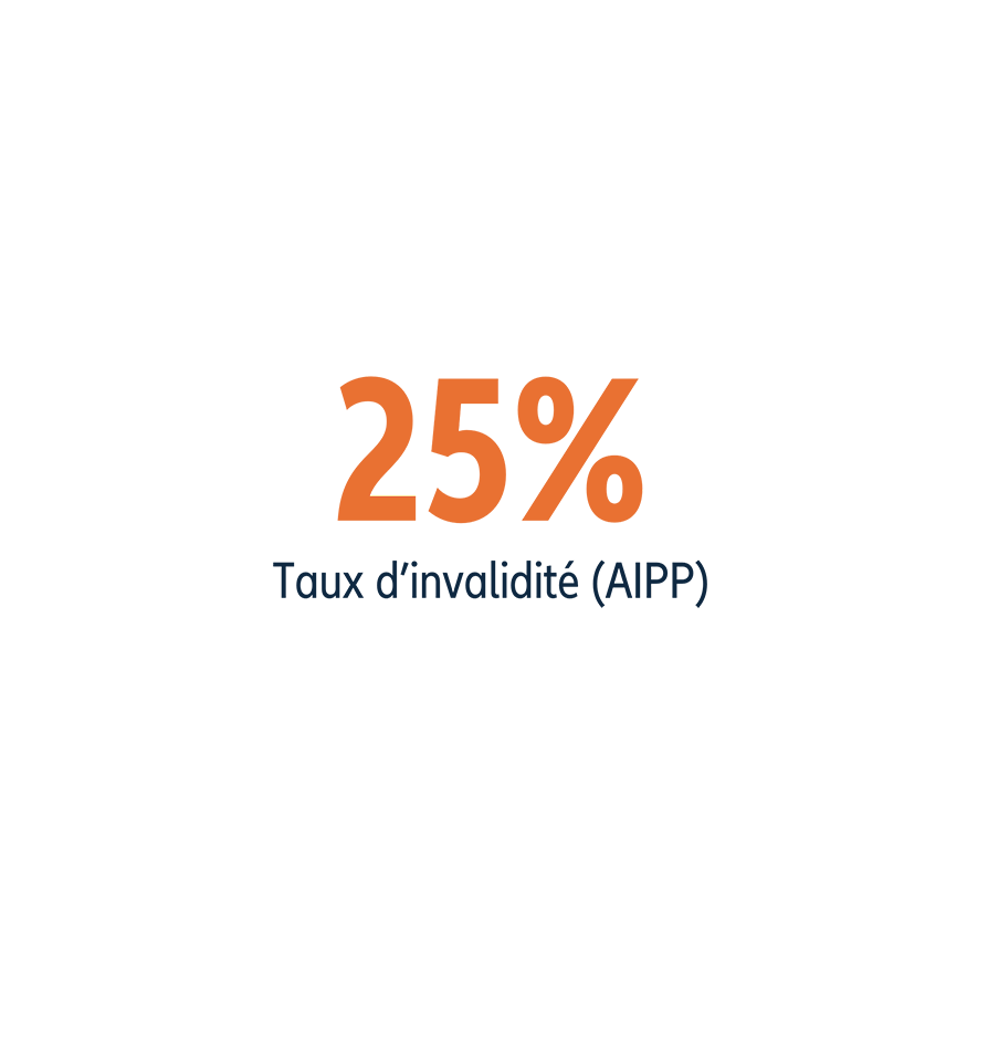 25% taux d'invalidité (AIPP)