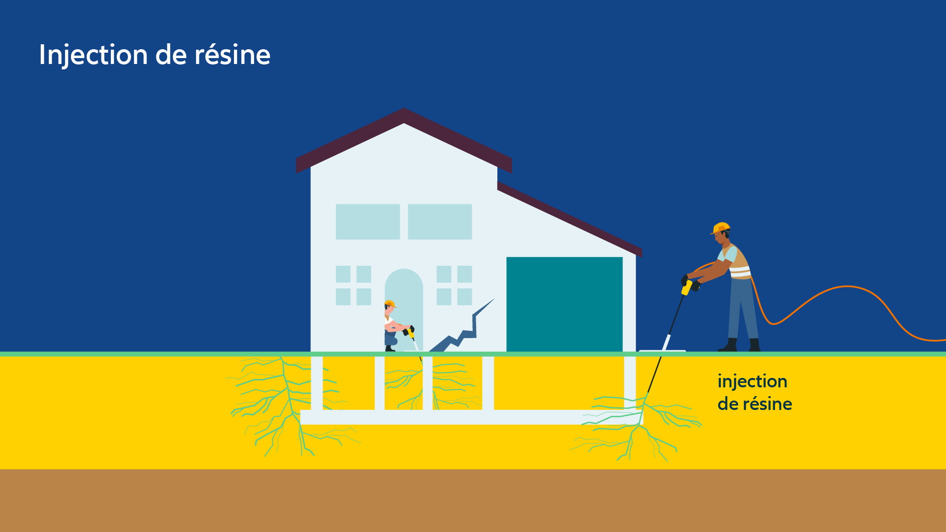 Habitation : tout savoir sur la sécheresse - Allianz