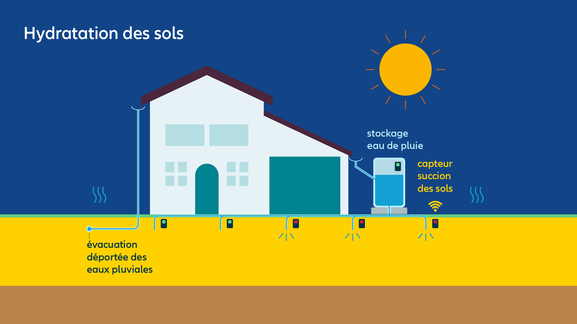 Secheresse maison