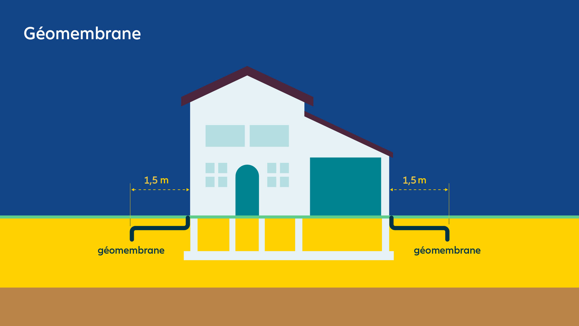 Secheresse maison, Schéma géo membrane