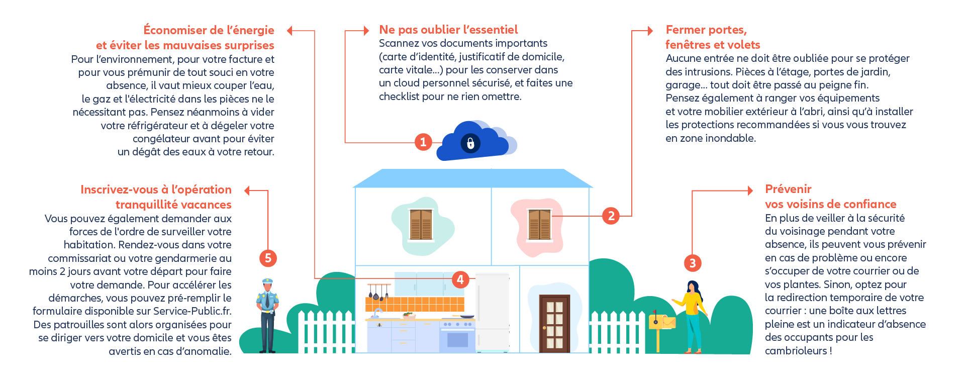 5 réflexes à adopter avant de quitter votre maison (description détaillée de l'image disponible) ci-après)