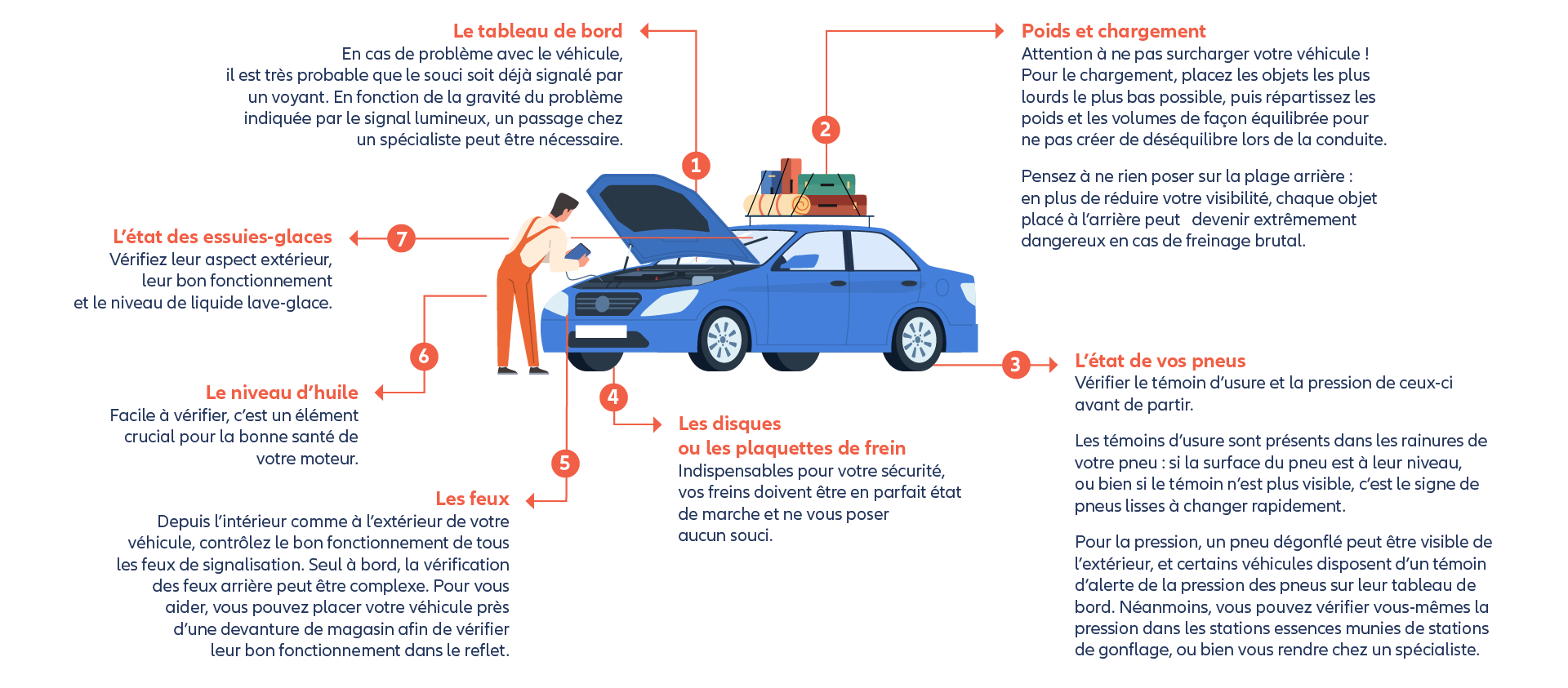 Contrôle du véhicule (description détaillée de l'image disponible ci-après)
