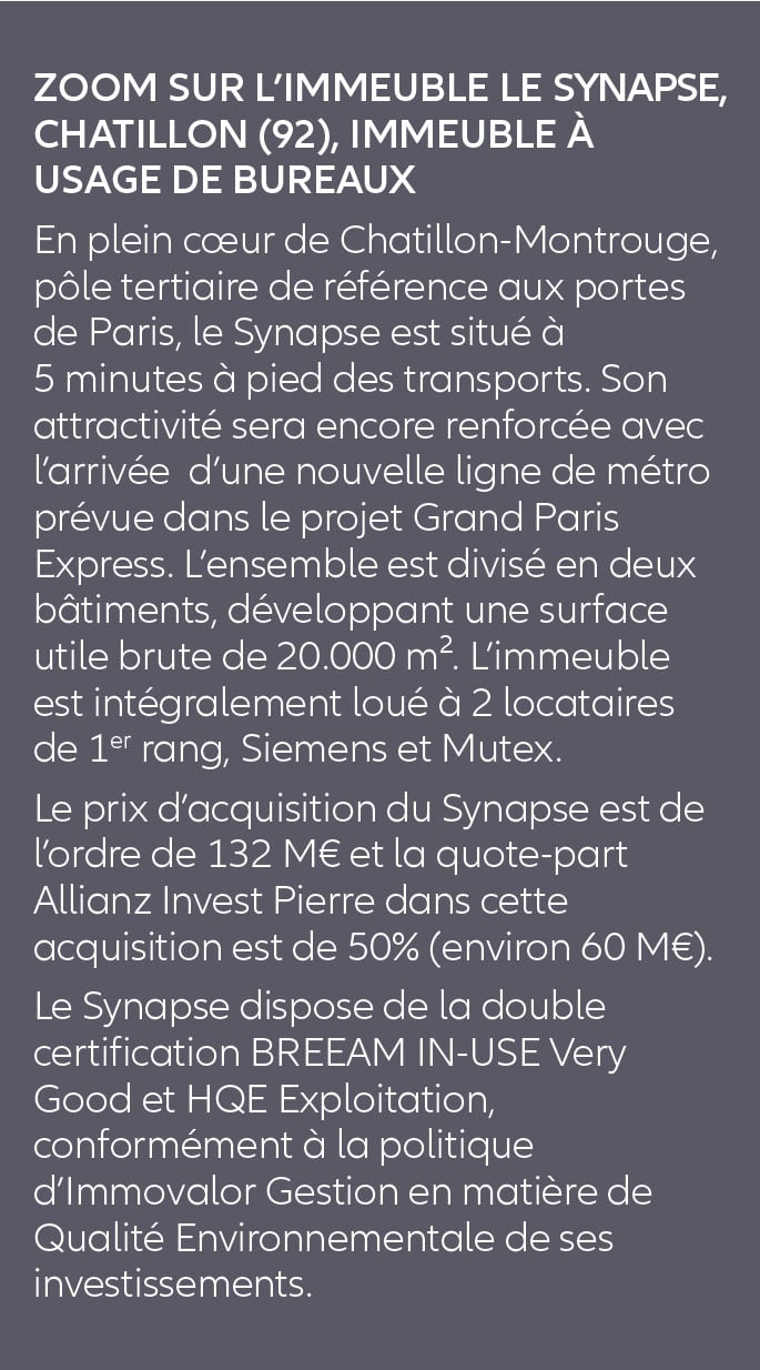 zoom investissement 
