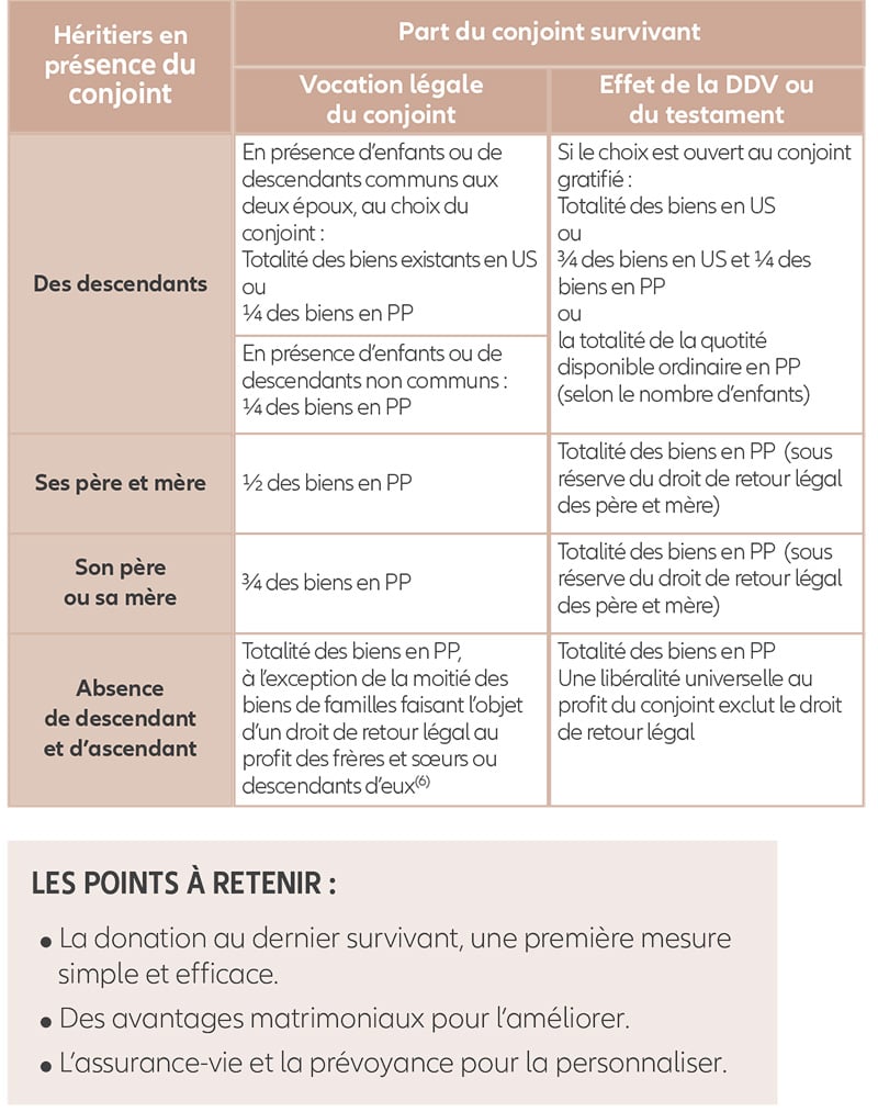 prévision inflation