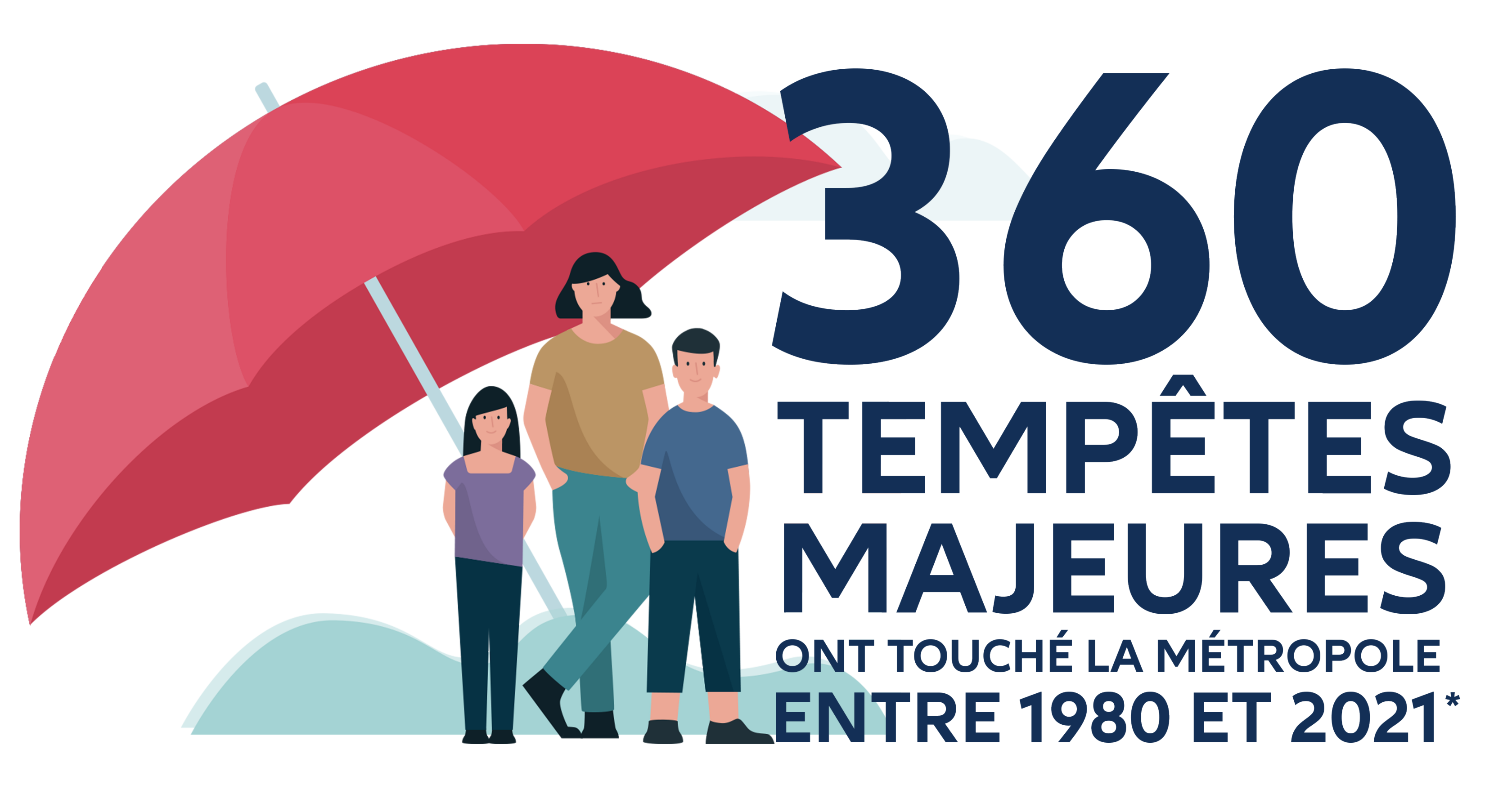 Des solutions d’indemnisation pour chaque client
