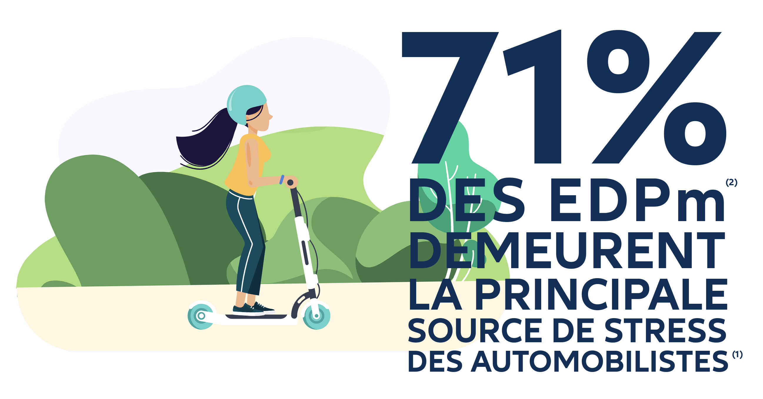 71% DES EDPM DEMEURENT LA PRINCIPALE SOURCE DE STRESS DES AUTOMOBILISTES 