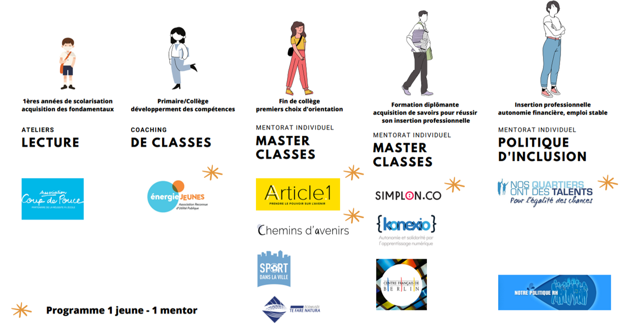 Partenaires étape parcours éducatif
