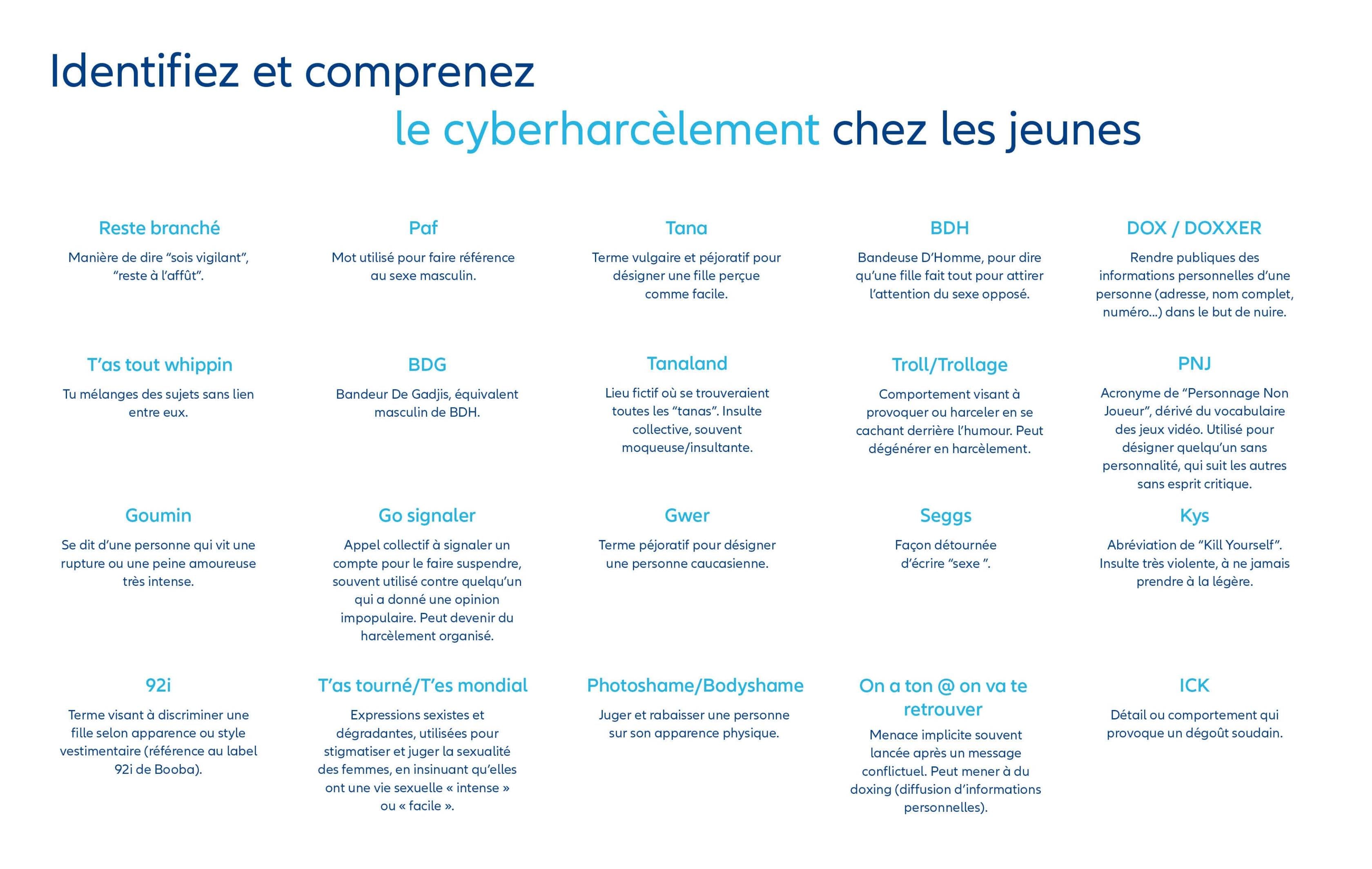 Glossaire termes