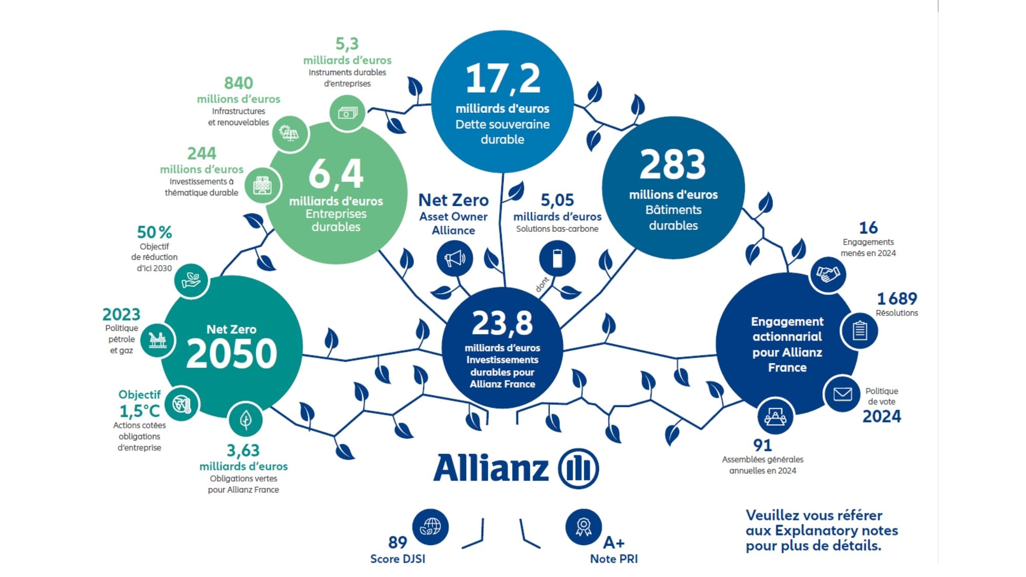infographie